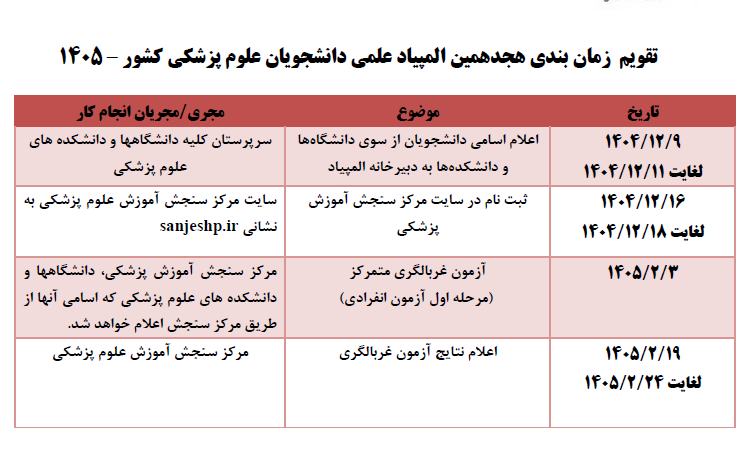 جدول زمان بندی هجدهمین المپیاد علمی دانشجویان علوم پزشکی کشور – 1405
