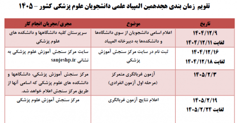 جدول زمان بندی هجدهمین المپیاد علمی دانشجویان علوم پزشکی کشور – 1405